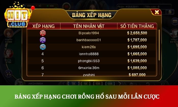 Chinh phục rồng hổ Hitclub và cơ hội thắng lớn mỗi ván 4 Tính năng xem bảng xếp hạng sau mỗi lần cược